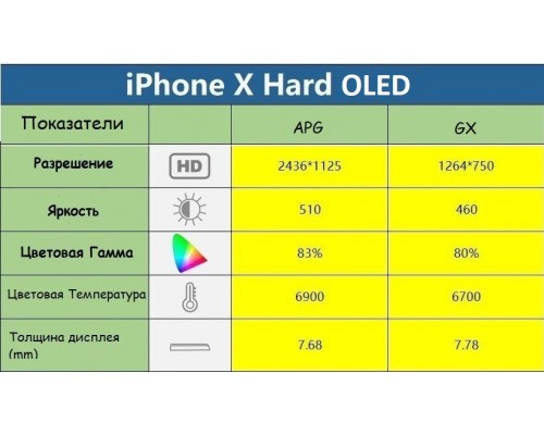 Дисплей для iPhone X (OLED APG) - замена от 30 минут!